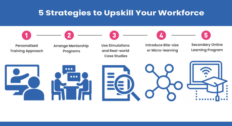 How to Create a Robust Upskilling Strategy in 5 Easy Steps?